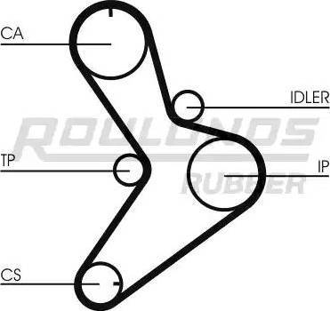 Roulunds Rubber RR1452K1 - Комплект зубчатого ремня ГРМ unicars.by