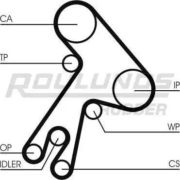 Roulunds Rubber RR1403 - Зубчатый ремень ГРМ unicars.by