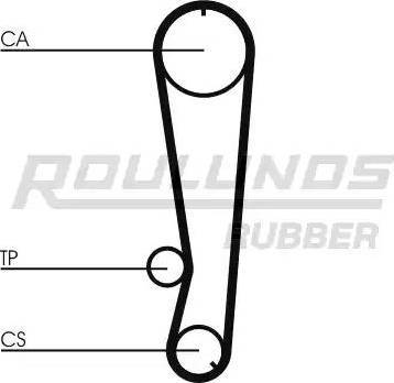 Roulunds Rubber RR1410 - Зубчатый ремень ГРМ unicars.by