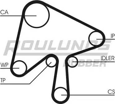 Roulunds Rubber RR1489 - Зубчатый ремень ГРМ unicars.by