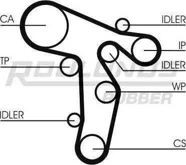 Roulunds Rubber RR1480 - Зубчатый ремень ГРМ unicars.by