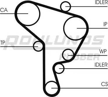 Roulunds Rubber RR1094K2 - Комплект зубчатого ремня ГРМ unicars.by