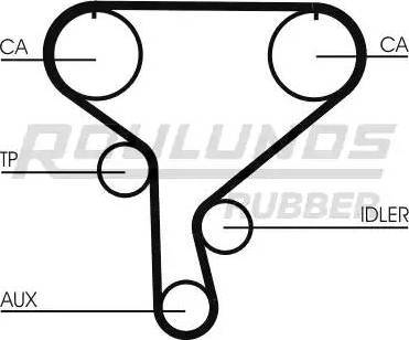 Roulunds Rubber RR1092 - Зубчатый ремень ГРМ unicars.by