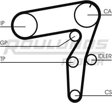 Roulunds Rubber RR1049 - Зубчатый ремень ГРМ unicars.by