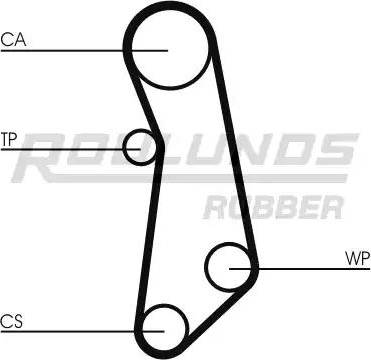 Roulunds Rubber RR1041 - Зубчатый ремень ГРМ unicars.by