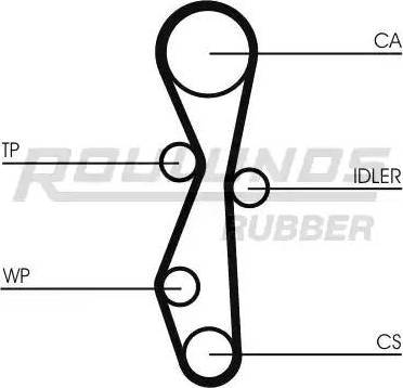 Roulunds Rubber RR1059K1 - Комплект зубчатого ремня ГРМ unicars.by