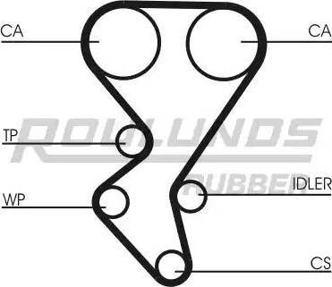 Roulunds Rubber RR1058K2 - Комплект зубчатого ремня ГРМ unicars.by