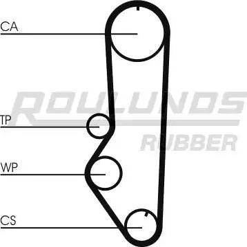 Roulunds Rubber RR1019 - Зубчатый ремень ГРМ unicars.by