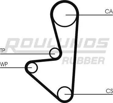 Roulunds Rubber RR1012 - Зубчатый ремень ГРМ unicars.by