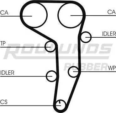 Roulunds Rubber RR1087K1 - Комплект зубчатого ремня ГРМ unicars.by