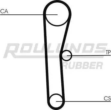 Roulunds Rubber RR1023 - Зубчатый ремень ГРМ unicars.by