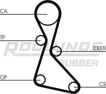 Roulunds Rubber RR1022K1 - Комплект зубчатого ремня ГРМ unicars.by