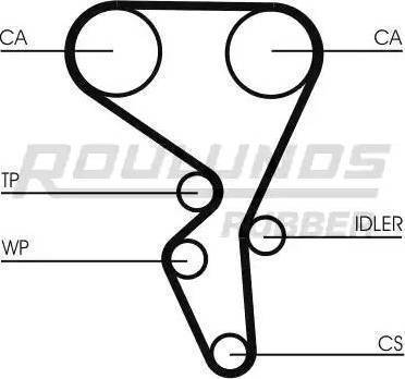 Roulunds Rubber RR1077 - Зубчатый ремень ГРМ unicars.by