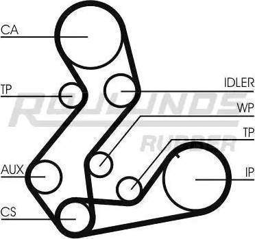 Roulunds Rubber RR1191K2 - Комплект зубчатого ремня ГРМ unicars.by