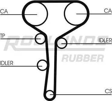 Roulunds Rubber RR1147K1 - Комплект зубчатого ремня ГРМ unicars.by