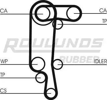 Roulunds Rubber RR1156K1 - Комплект зубчатого ремня ГРМ unicars.by