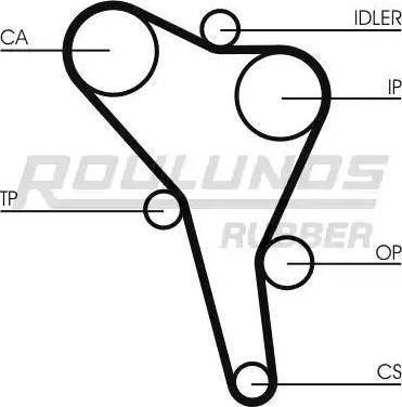 Roulunds Rubber RR1165K2 - Комплект зубчатого ремня ГРМ unicars.by