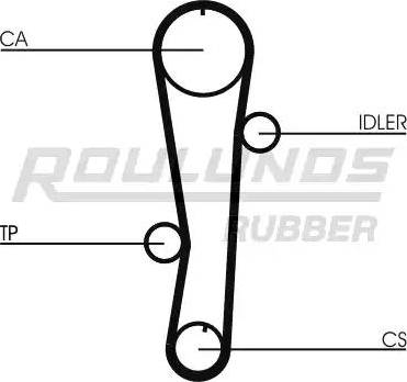 Roulunds Rubber RR1166 - Зубчатый ремень ГРМ unicars.by