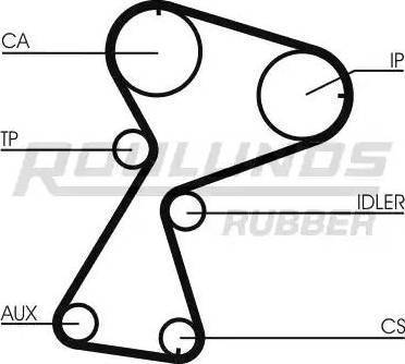 Roulunds Rubber RR1162K1 - Комплект зубчатого ремня ГРМ unicars.by