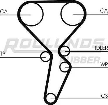 Roulunds Rubber RR1167 - Зубчатый ремень ГРМ unicars.by