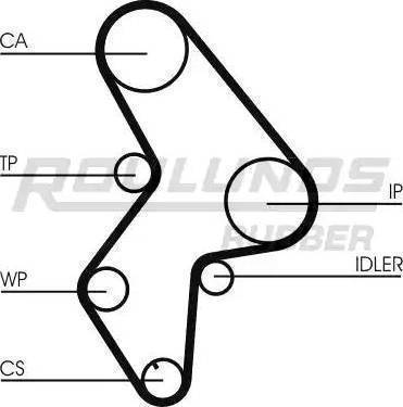 Roulunds Rubber RR1104 - Зубчатый ремень ГРМ unicars.by