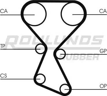 Roulunds Rubber RR1108 - Зубчатый ремень ГРМ unicars.by