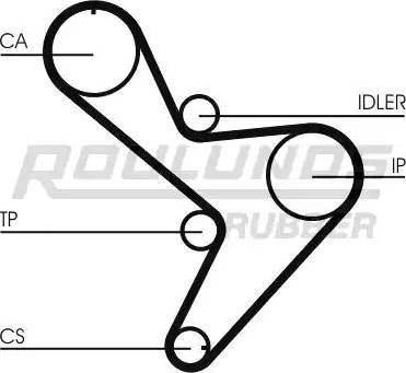 Roulunds Rubber RR1102 - Зубчатый ремень ГРМ unicars.by