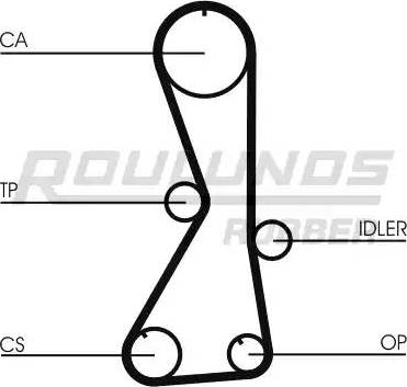 Roulunds Rubber RR1115 - Зубчатый ремень ГРМ unicars.by