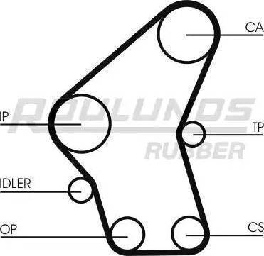 Roulunds Rubber RR1117K1 - Комплект зубчатого ремня ГРМ unicars.by