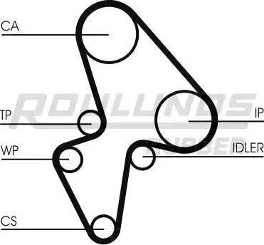 Roulunds Rubber RR1189 - Зубчатый ремень ГРМ unicars.by