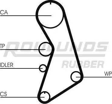 Roulunds Rubber RR1186 - Зубчатый ремень ГРМ unicars.by