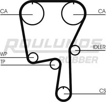 Roulunds Rubber RR1188 - Зубчатый ремень ГРМ unicars.by