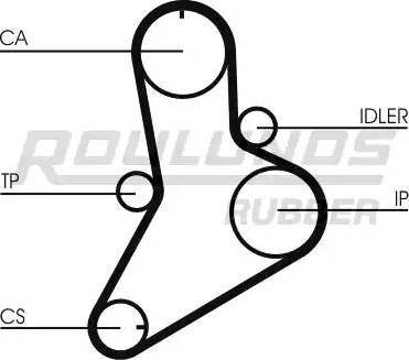 Roulunds Rubber RR1138 - Зубчатый ремень ГРМ unicars.by