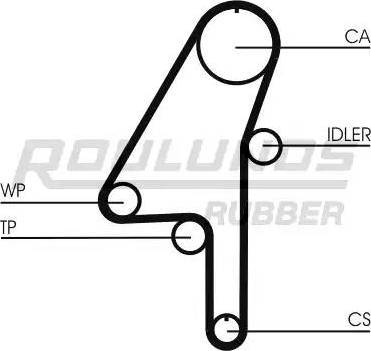 Roulunds Rubber RR1120 - Зубчатый ремень ГРМ unicars.by