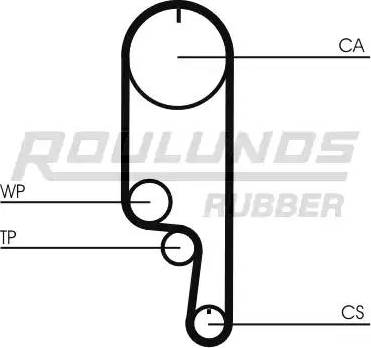 Roulunds Rubber RR1121 - Зубчатый ремень ГРМ unicars.by