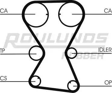 Roulunds Rubber RR1128 - Зубчатый ремень ГРМ unicars.by