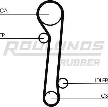 Roulunds Rubber RR1170 - Зубчатый ремень ГРМ unicars.by