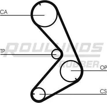 Roulunds Rubber RR1295 - Зубчатый ремень ГРМ unicars.by