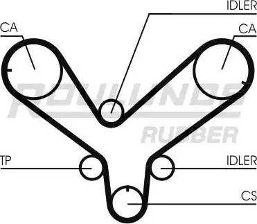 Roulunds Rubber RR1250 - Зубчатый ремень ГРМ unicars.by