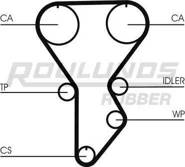 Roulunds Rubber RR1269 - Зубчатый ремень ГРМ unicars.by