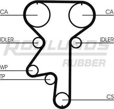 Roulunds Rubber RR1208K2 - Комплект зубчатого ремня ГРМ unicars.by