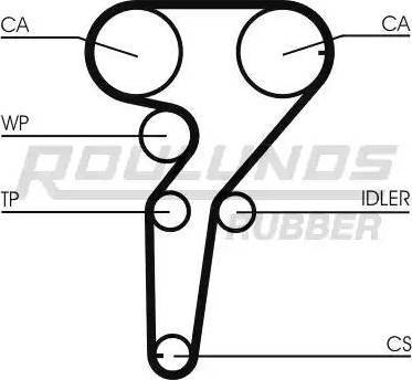 Roulunds Rubber RR1203K2 - Комплект зубчатого ремня ГРМ unicars.by