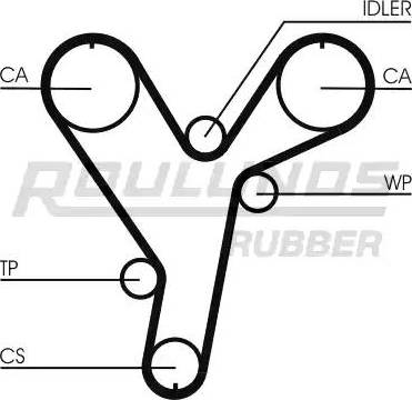 Roulunds Rubber RR1219 - Зубчатый ремень ГРМ unicars.by