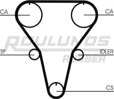 Roulunds Rubber RR1285 - Зубчатый ремень ГРМ unicars.by