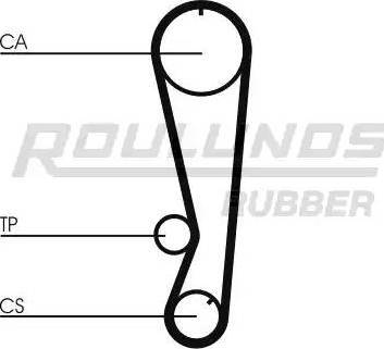 Roulunds Rubber RR1226 - Зубчатый ремень ГРМ unicars.by