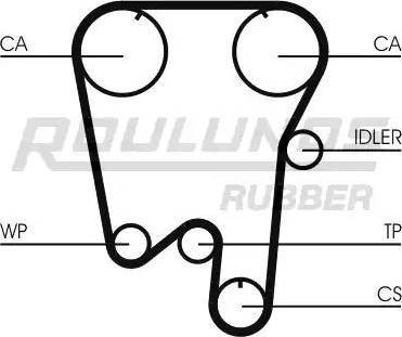 Roulunds Rubber RR1222 - Зубчатый ремень ГРМ unicars.by