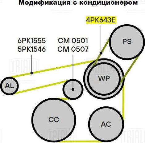 Trialli GD 1210 - Поликлиновый ременный комплект unicars.by