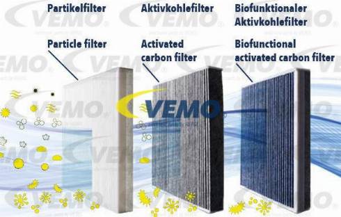 Vemo V22-32-0002 - Фильтр воздуха в салоне unicars.by