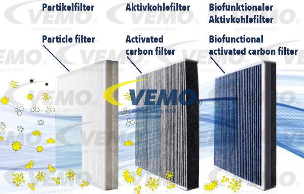 Vemo V24-32-0002 - Фильтр воздуха в салоне unicars.by