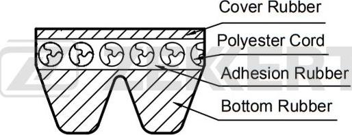 Zekkert KR-2PJ860 - Поликлиновой ремень unicars.by